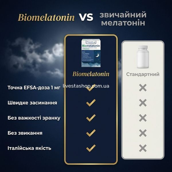 BIOMELATONIN проти звичайного мелатоніну &mdash; точна EFSA-доза 1 мг, без звикання, італійська якість, livestashop
