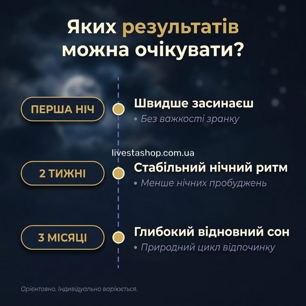 Результати BIOMELATONIN &mdash; перша ніч швидше засинання, 2 тижні стабільний ритм, 3 місяці глибокий сон, livestashop