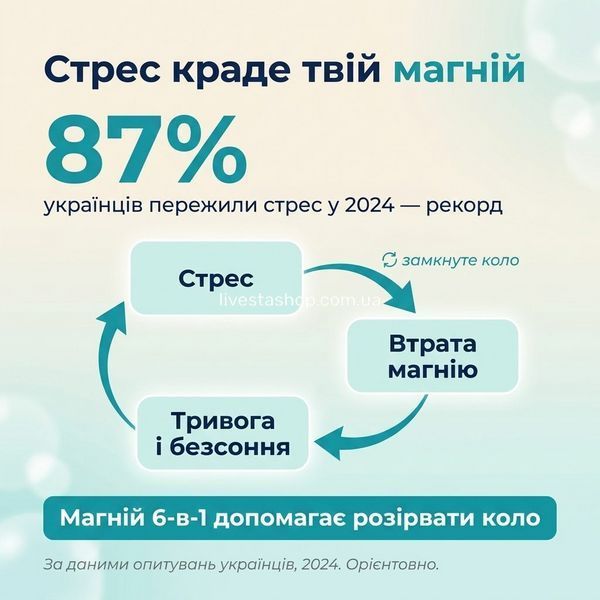 Кому варто перевірити сон &mdash; 42% дефіцит Mg, 3 моменти порушеного сну (23:00/3:00/ранок), NATURALNEST, livestashop