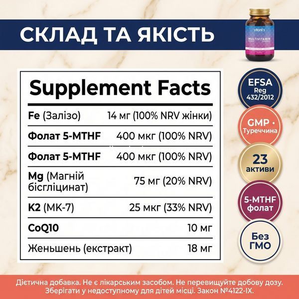 Склад Vitanil's Women 60 капс: Fe 14мг, 5-MTHF, CoQ10, K2 MK-7 &mdash; GMP Туреччина, EFSA