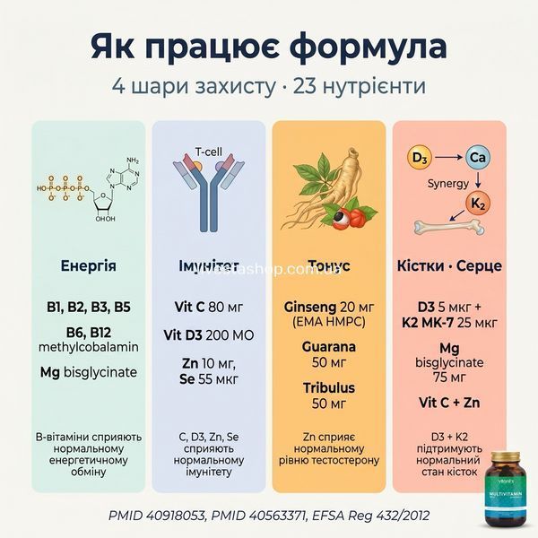 Vitanil's Мультивітамін чоловіки &mdash; 4 шари формули: Енергія, Імунітет, Тонус, Кістки і Серце, livestashop
