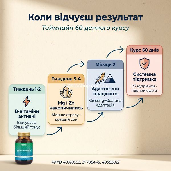 Таймлайн ефекту Vitanil's Мультивітамін чоловіки &mdash; результат по тижнях за 60-денний курс, livestashop