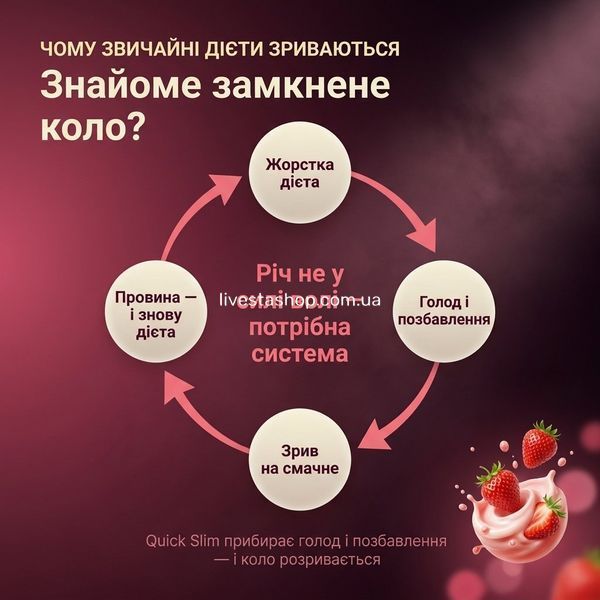 Чому дієти провалюються: ранковий зрив, денна тяга, вечірній кінець &mdash; справжня причина дієта = позбавлення, livestashop