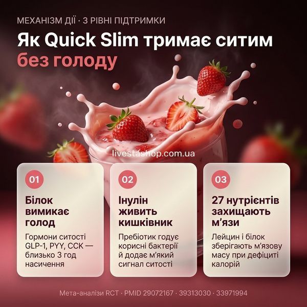 Як працює ситість Quick Slim: білок активує гормони GLP-1 і CCK, насичення до 3 годин без голоду, livestashop