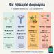 Vitanil's Мультивітамін чоловіки &mdash; 4 шари формули: Енергія, Імунітет, Тонус, Кістки і Серце, livestashop