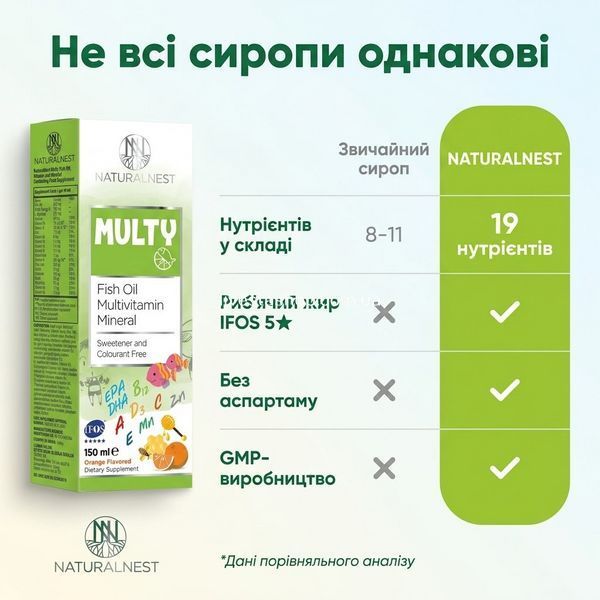 Порівняльна таблиця NATURALNEST сироп 19 нутрієнтів IFOS 5★ vs звичайний дитячий сироп 8-11 нутрієнтів без сертифіката, livestashop