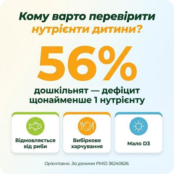Статистика дефіциту у дітей &mdash; 56 відсотків дошкільнят мають брак нутрієнтів, відмова від риби, вибіркове харчування, NATURALNEST сироп, livestashop