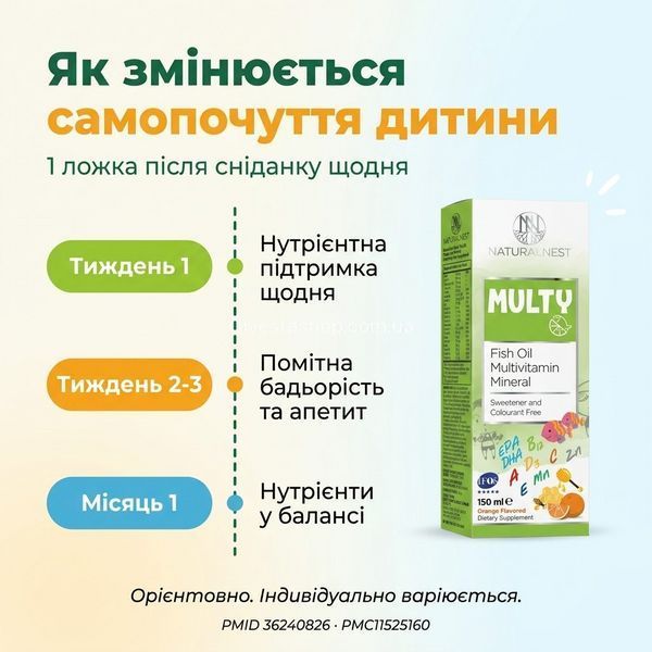 Таймлайн ефекту NATURALNEST дитячий сироп &mdash; тиждень 1 смак прийнятий, тиждень 2-3 бадьорість, місяць 1 нутрієнтний рівень, орієнтовно, livestashop