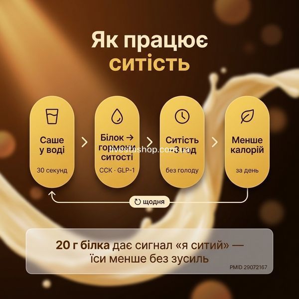 Як працює ситість Quick Slim: білок активує гормони GLP-1 і CCK, насичення до 3 годин без голоду, livestashop