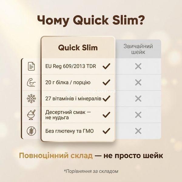 Порівняння Quick Slim vs звичайний шейк &mdash; EU TDR, 20 г білка, 27 нутрієнтів, десертний смак, livestashop