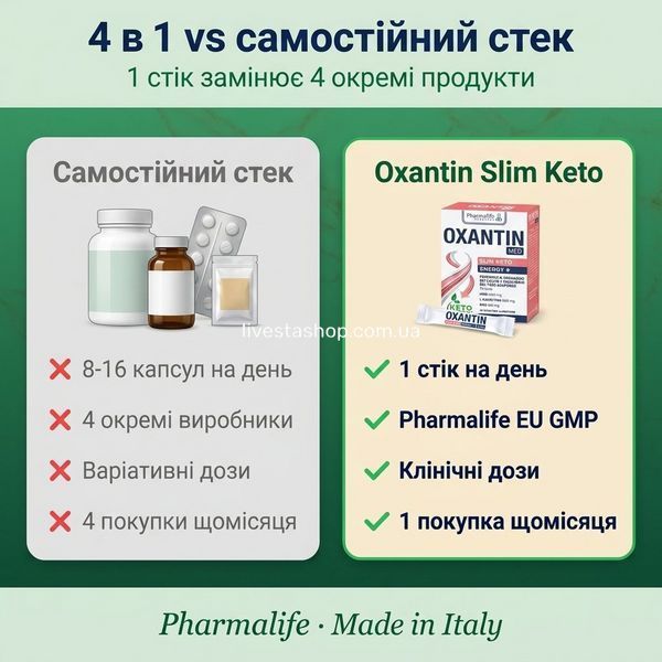 Oxantin Slim Keto vs 4 окремих добавки &mdash; 4-в-1 стік Pharmalife Italia, livestashop