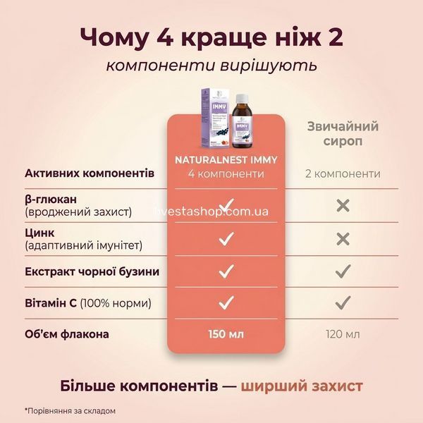 NATURALNEST IMMY vs аналоги &mdash; 4 компоненти vs 1, без цукру, Halal, від 22 грн/день, livestashop