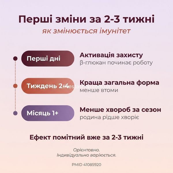 Як змінюється імунітет за курс сиропу NATURALNEST &mdash; День 1-7-14-30, livestashop