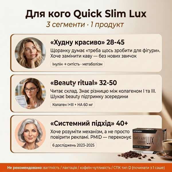 Для кого Quick Slim Lux Coffee &mdash; 3 сегменти: худну красиво, beauty ritual, системний підхід 40+