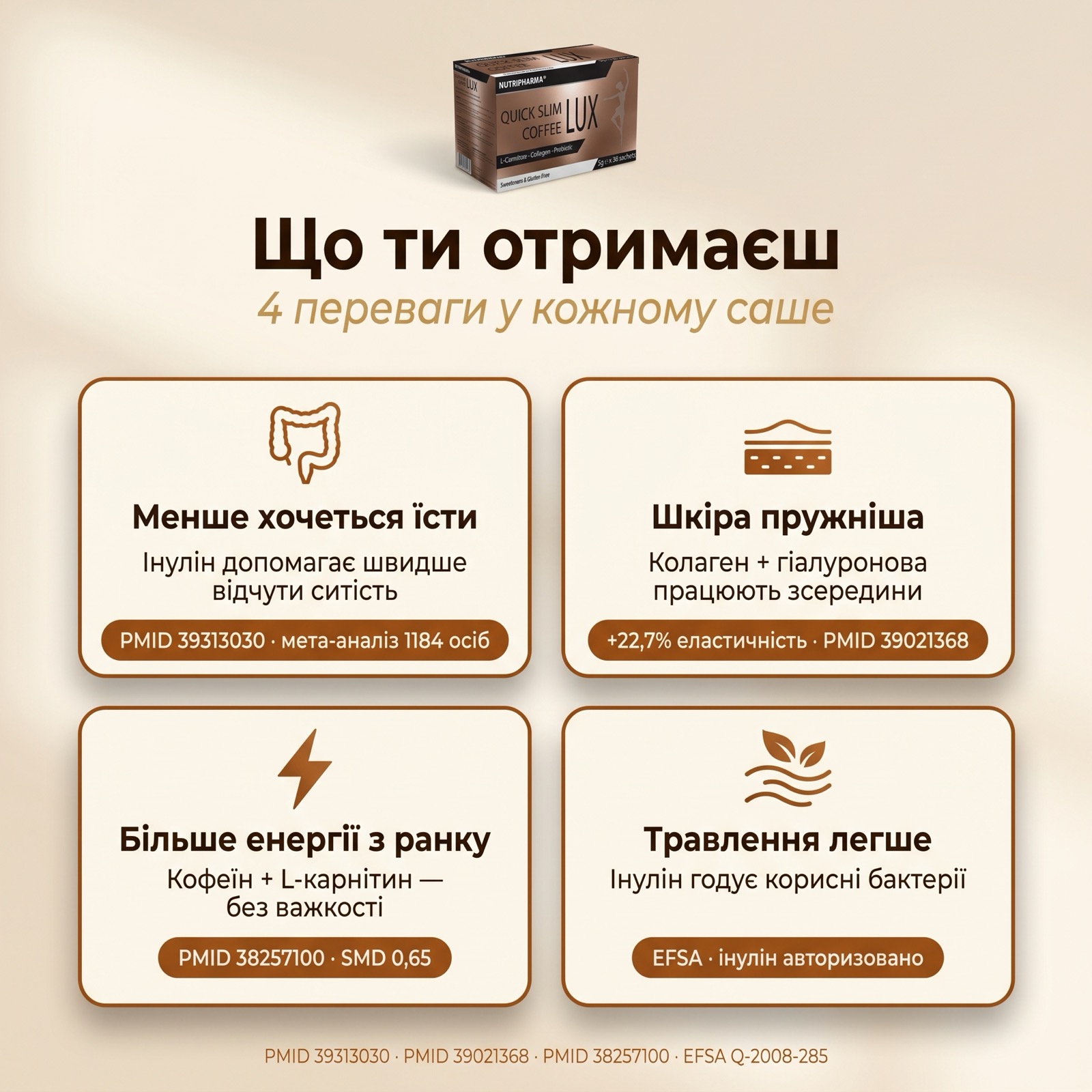 Инфографика четырёх метаболических путей Quick Slim Lux: GLP-1 насыщение, beauty кожи, термогенез и микробиом