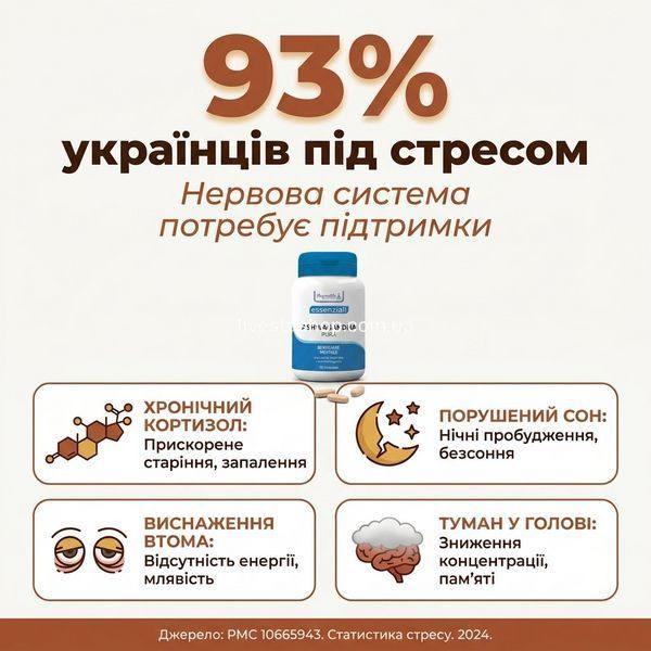 93% українців під хронічним стресом &mdash; 4 фактори: ашваганда Pharmalife для підтримки