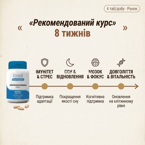 Таймлайн ефекту ашваганди Pharmalife 8 тижнів: тиждень 2-4-6-8, PMID 39348746