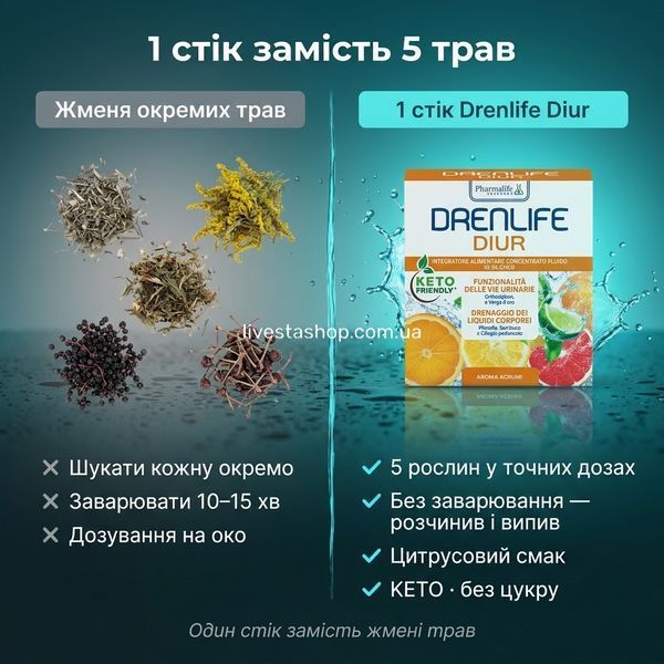Drenlife Diur vs звичайний нирковий чай порівняння &mdash; 5 рослин vs 1 KETO EMA без заварювання