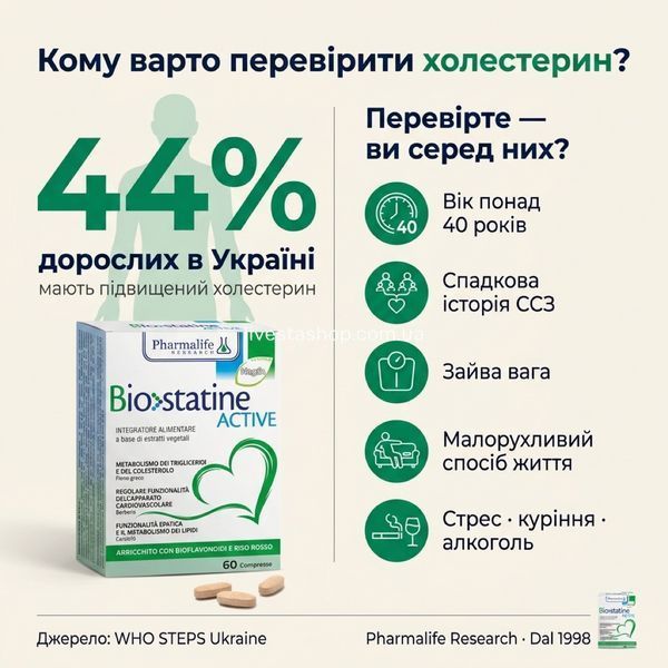 Інфографіка холестерин Україна: 44% дорослих з підвищеним LDL &mdash; HMG-CoA печінка, ендотелій ризик
