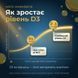 Як зростає рівень D3 &mdash; за 30 днів +8,0 нг/мл, стабільний рівень за 2-3 місяці, PMID 26514332, livestashop