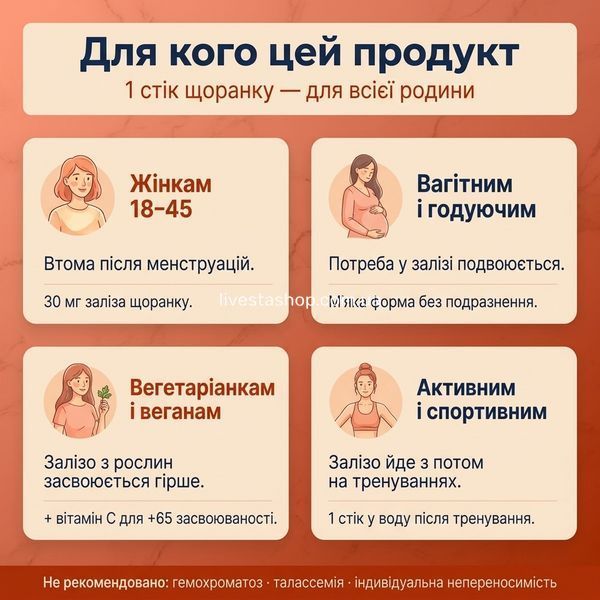 Для кого FERRO C COMPLEX &mdash; жінки з втомою, вагітні, вегани, спортсменки, інфографіка livestashop