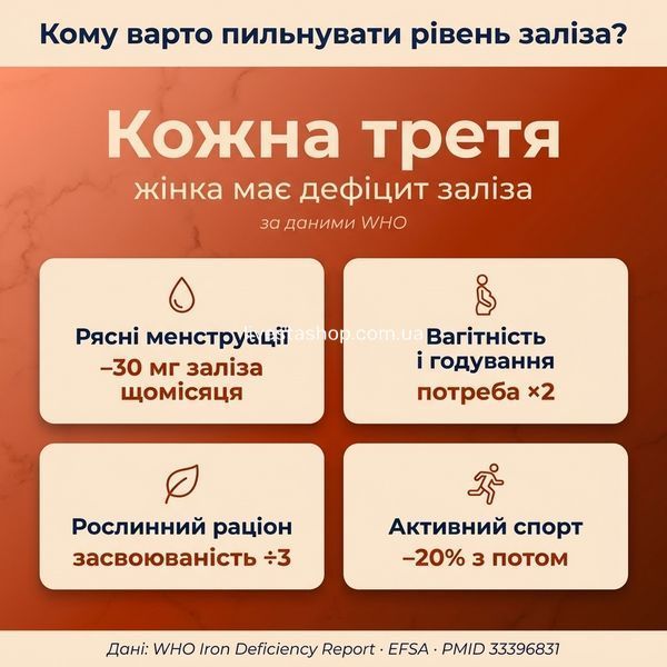 Кому варто перевірити залізо &mdash; статистика 28.4% дефіциту та 4 групи ризику, livestashop