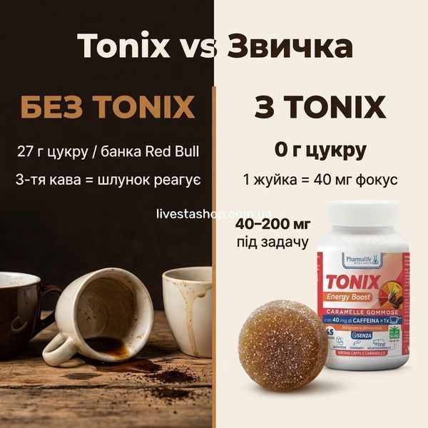 Диетическая добавка Tonix "Заряд Энергии", 45 жевательных желейок 500385 фото