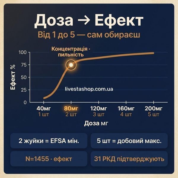 Диетическая добавка Tonix "Заряд Энергии", 45 жевательных желейок 500385 фото