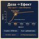 Диетическая добавка Tonix "Заряд Энергии", 45 жевательных желейок 500385 фото 6