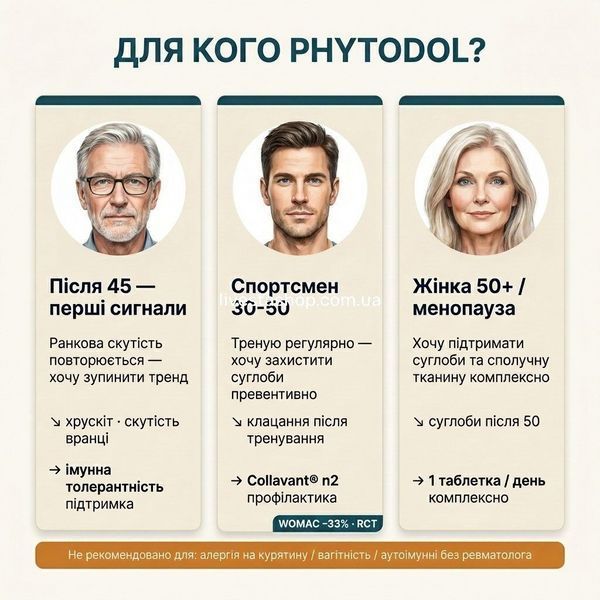 Дієтична добавка Phytodol "Підтримка хрящів" з нативним колагеном типу ІІ, 30 таблеток 500386 фото