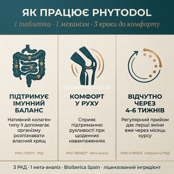 Дієтична добавка Phytodol "Підтримка хрящів" з нативним колагеном типу ІІ, 30 таблеток 500386 фото