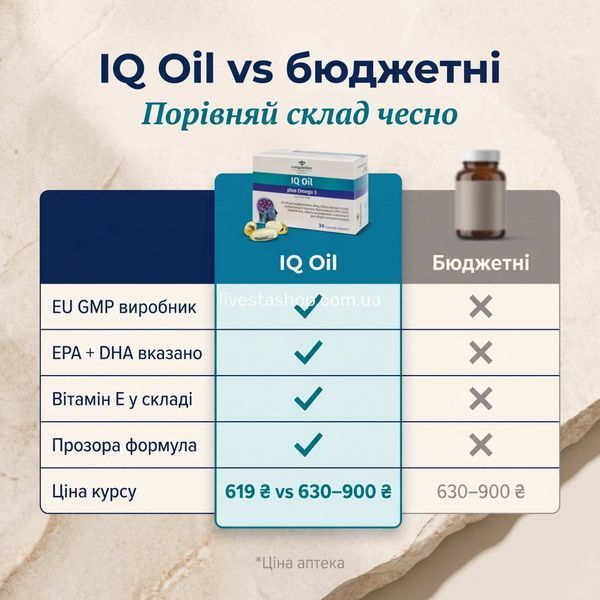 IQ Oil Omega-3 Langsteiner проти бюджетних аналогів &mdash; порівняння EU GMP та складу EPA DHA