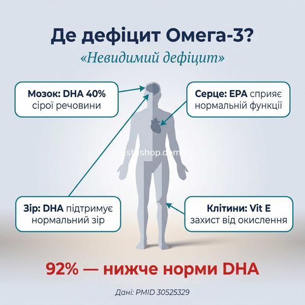 Де дефіцит Омега-3 діє &mdash; мозок серце зір клітини: IQ Oil Langsteiner для 4 систем