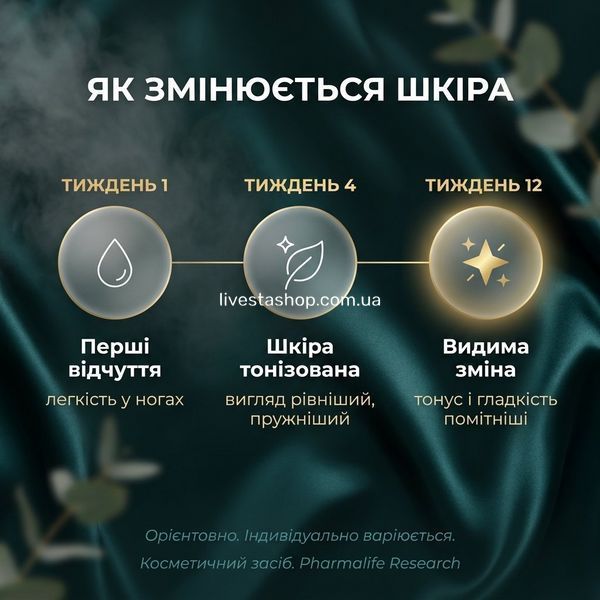 Timeline прогресу Riducell &mdash; тиждень 1 легкість у ногах, тиждень 4 тонус шкіри, тиждень 12 видима корекція