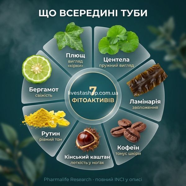 Інфографіка 7 ботанічних активів гелю Riducell &mdash; плющ, Centella, ламінарія, кофеїн, Escin, рутин, бергамот