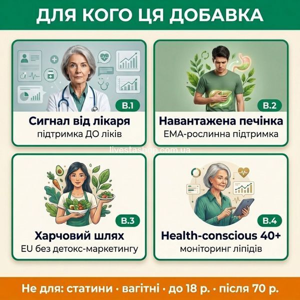 Для кого Антихолестерин+ Langsteiner &mdash; три профілі аудиторії, EU food-grade підхід, livestashop