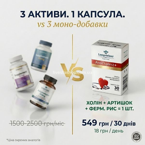 Порівняння Антихолестерин+ Langsteiner: 3 активи в 1 капсулі vs моно-добавки, livestashop