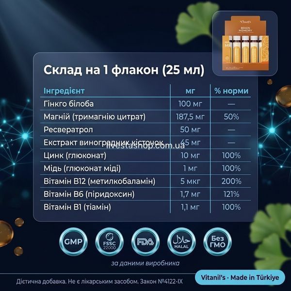 Склад BRAIN MEMORY Vitanil's &mdash; 9 компонентів: гінкго білоба 100мг, магній 187,5мг, ресвератрол, цинк, мідь, вітаміни B1 B6 B12