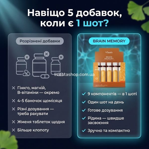 Порівняння BRAIN MEMORY &mdash; 9 компонентів в 1 шоті проти 3-4 окремих добавок: живлення нейронів, антиоксиданти, магній в одному флаконі