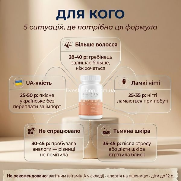 Інфографіка для кого LIVESTA Бюті-Комплекс &mdash; 5 ситуацій: волосся, нігті, шкіра, livestashop