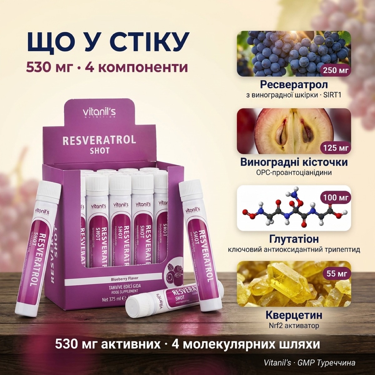 Ресвератрол Vitanil's — рідкий стік 25 мл з 4 антиоксидантами: ресвератрол 250 мг, виноградні кісточки 125 мг, глутатіон 100 мг, кверцетин 55 мг