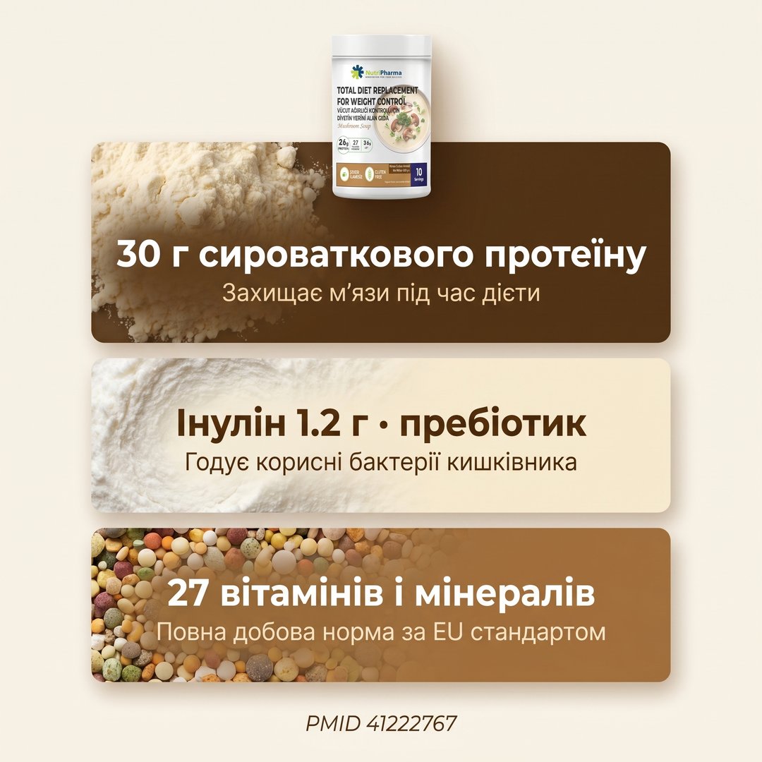 Три механизма Nutripharma: 30 г сывороточного протеина защищает мышцы, инулин кормит микрофлору, 27 витаминов и минералов — полная суточная норма